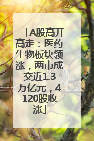 A股高开高走：医药生物板块领涨，两市成交近1.3万亿元，4120股收涨